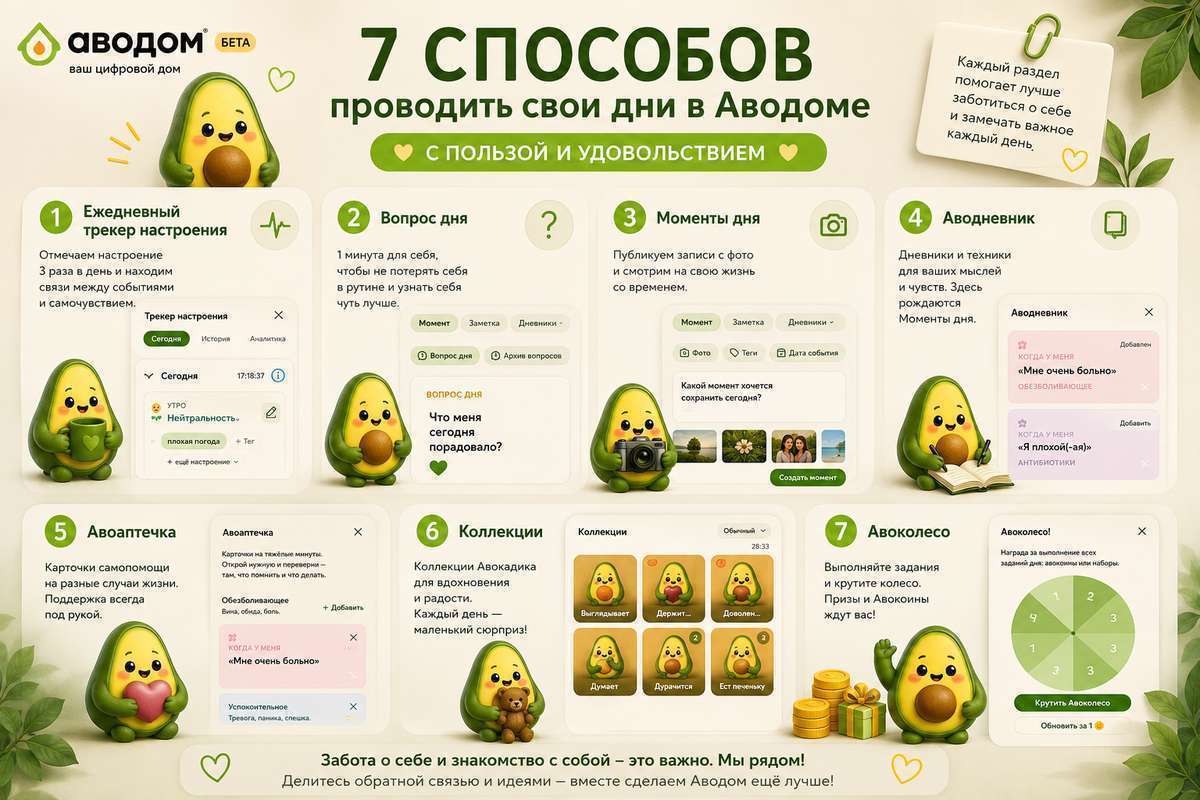Аводом - инструкция